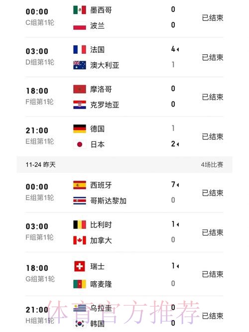 世界杯比分注册全站最新攻略
